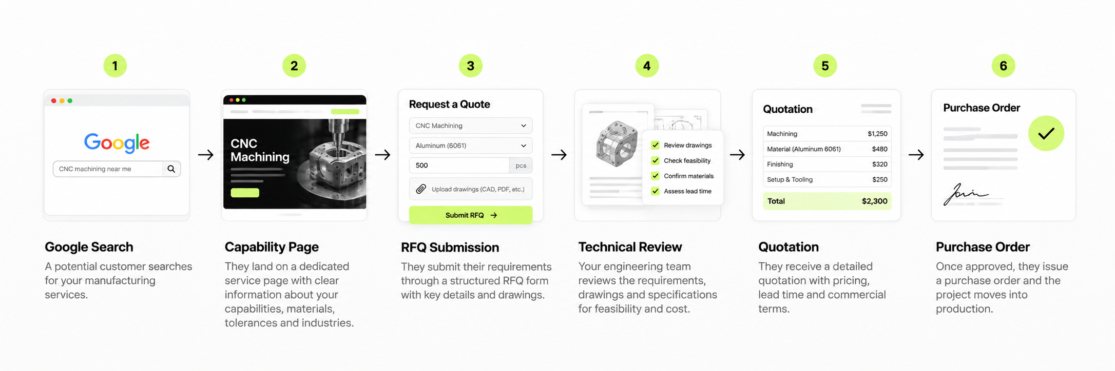 1. industrial-rfq-sales-pipeline.svg